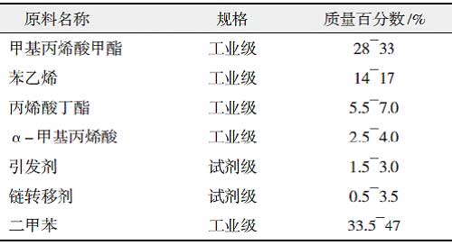 丙烯酸改性快干醇酸樹(shù)脂的研制