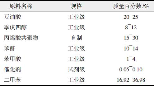 丙烯酸改性快干醇酸樹(shù)脂的研制