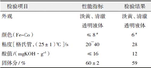 丙烯酸改性快干醇酸樹(shù)脂的研制