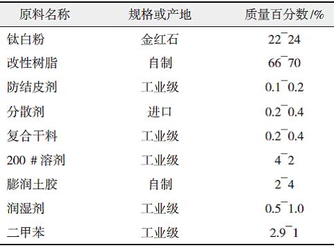 丙烯酸改性快干醇酸樹(shù)脂的研制