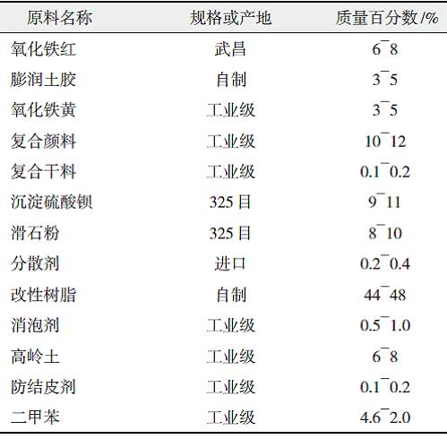 丙烯酸改性快干醇酸樹(shù)脂的研制